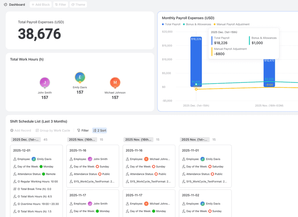 data visualization for CRM
