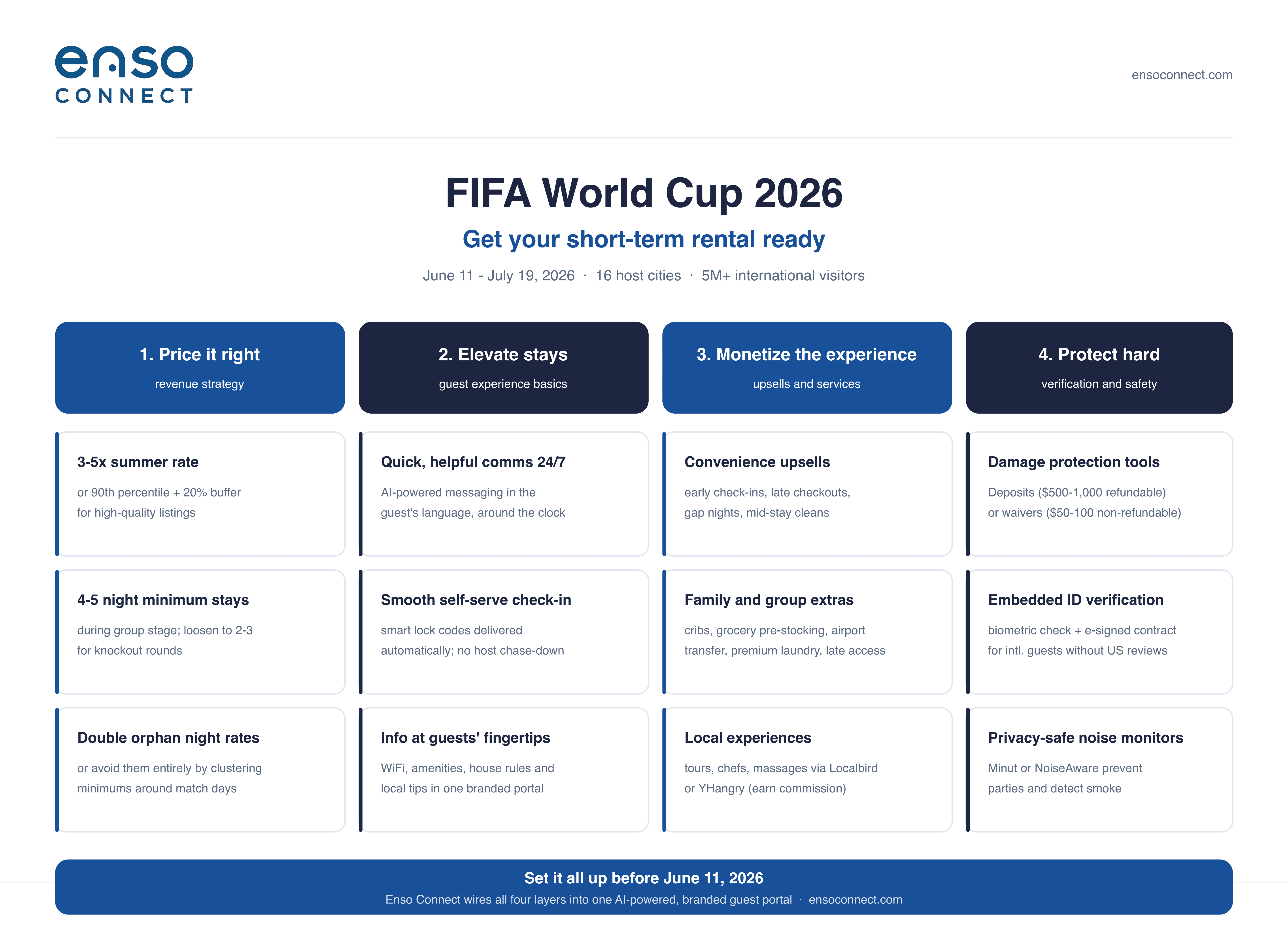 World Cup 2026 STR Readiness Infographic