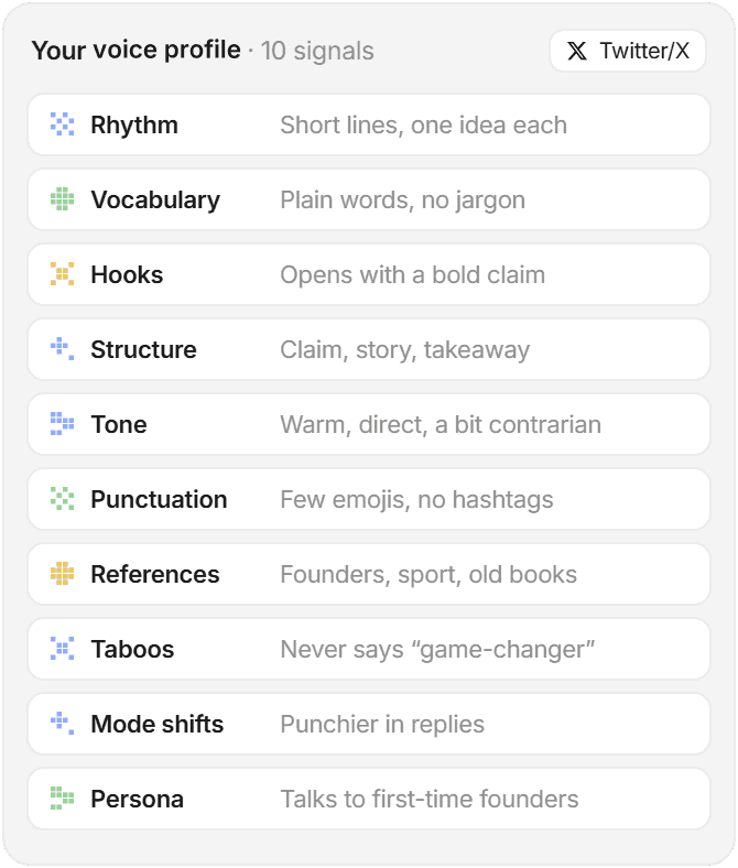 A Voice profile summary showing all 10 voice signals, from rhythm and vocabulary to taboos and persona