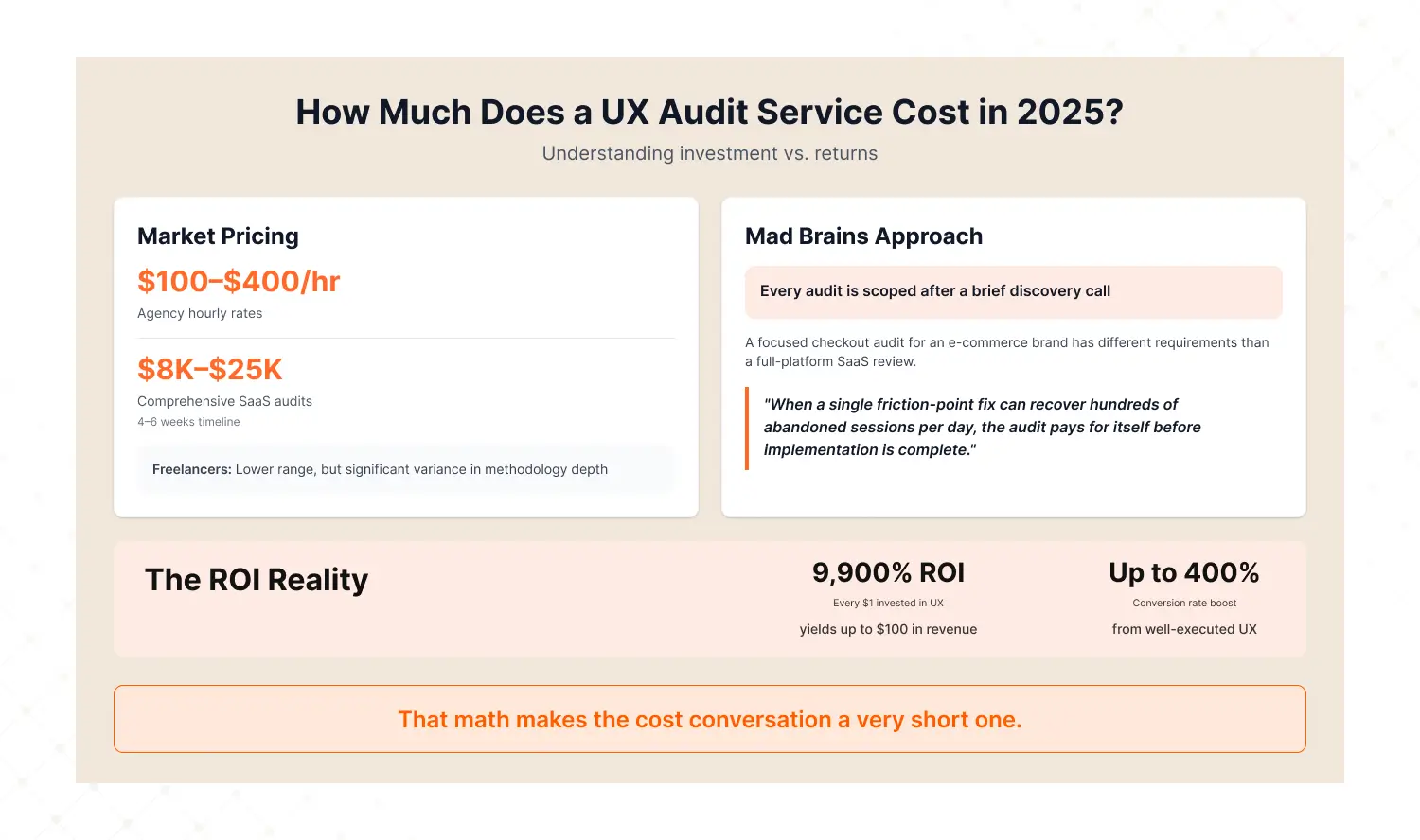 UX audit pricing