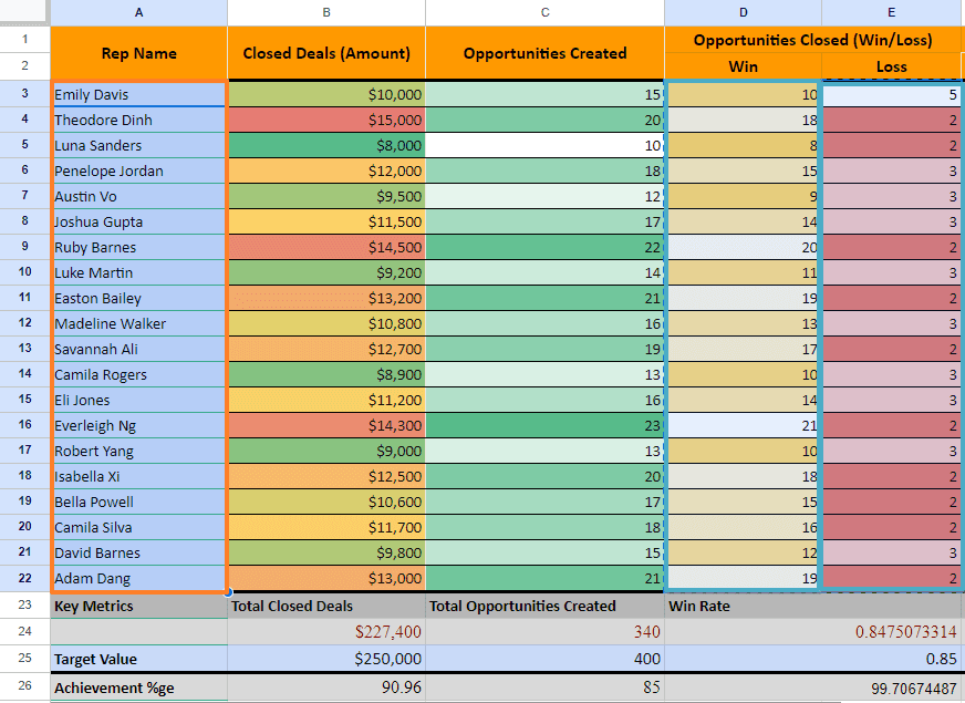 Select Data Range