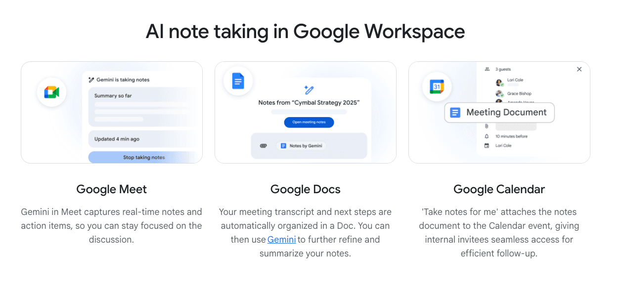 Graphic titled “AI note taking in Google Workspace” showing Gemini notes in Google Meet, saved to Google Docs, and attached to Google Calendar events.
