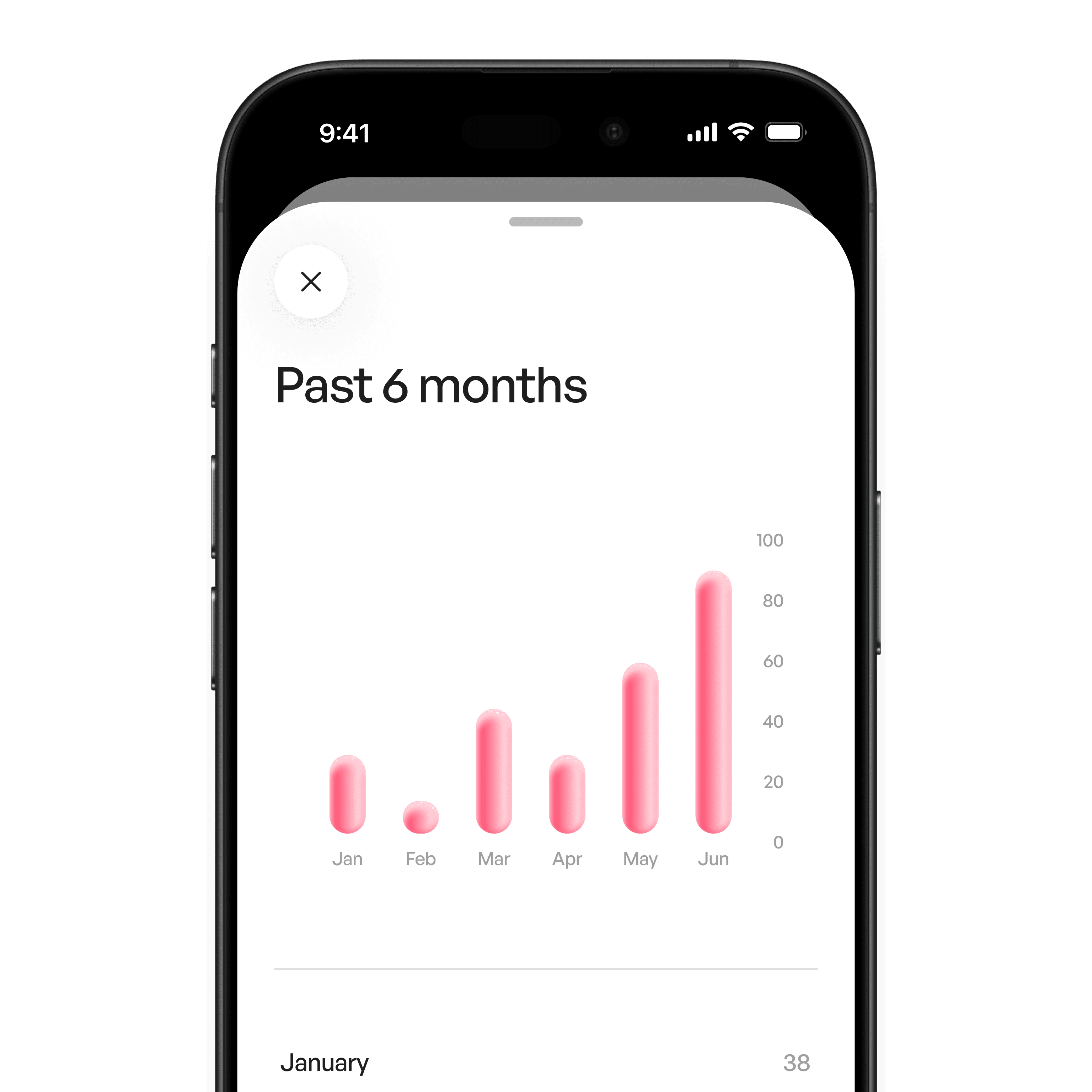 chart example in design system 3 by Sigma