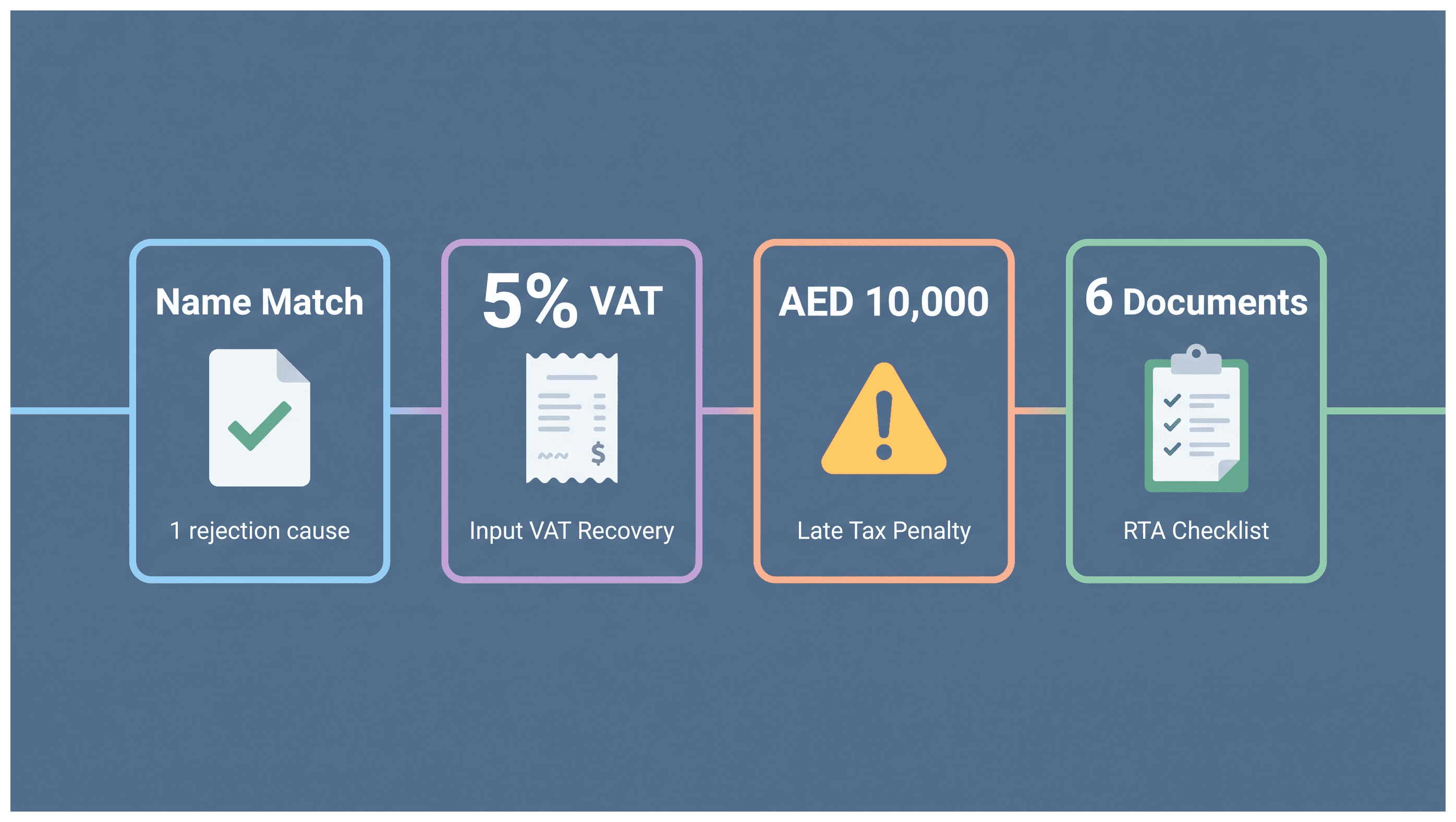 Infographic: Registering a Company Vehicle After Your Dubai Setup