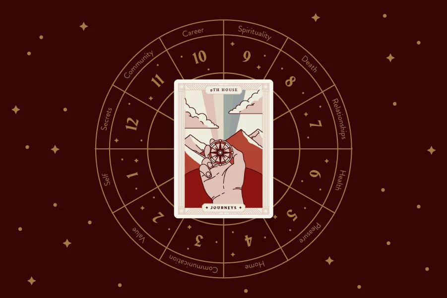 Ninth house of Zodiac thumbnail
