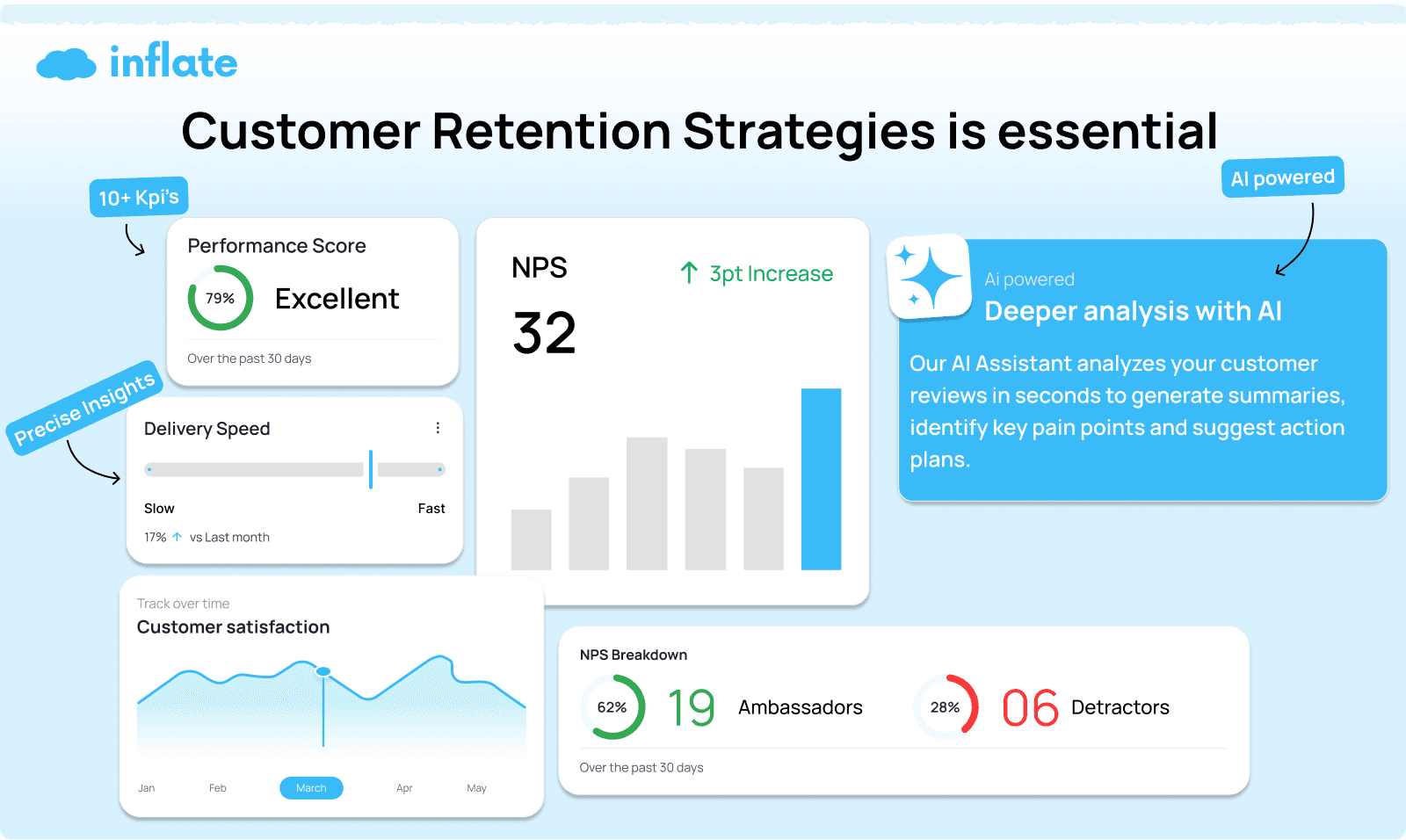 12 Innovative Customer Retention Strategies for 2025