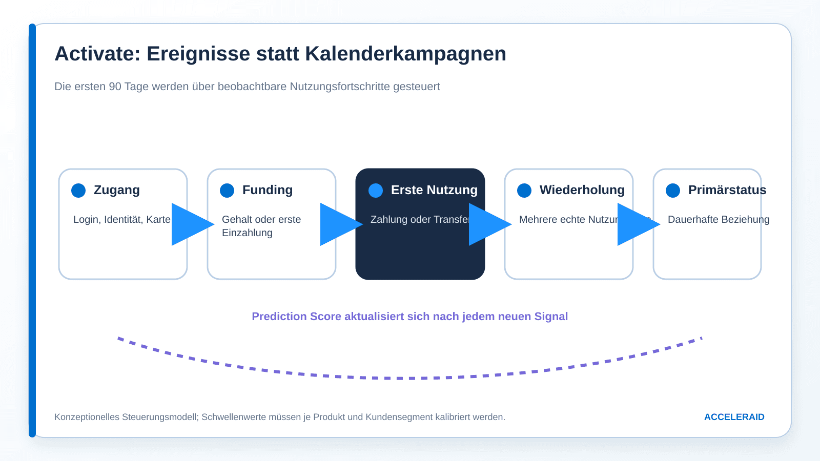 Schaubild mit den wichtigsten Messgrößen für CVM-Phase 2
