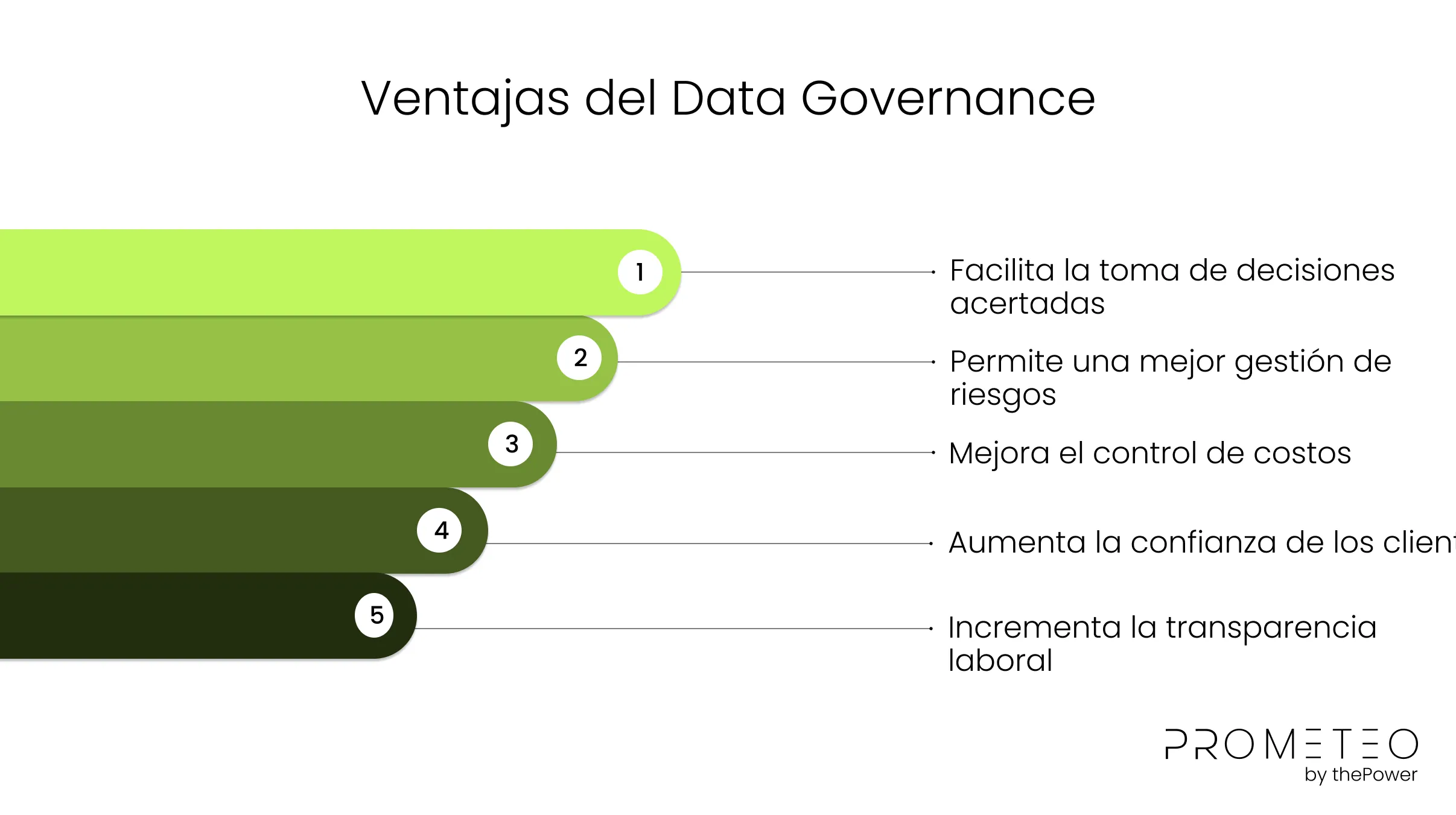 ¿Para qué se utiliza el Data Governance y Privacidad?