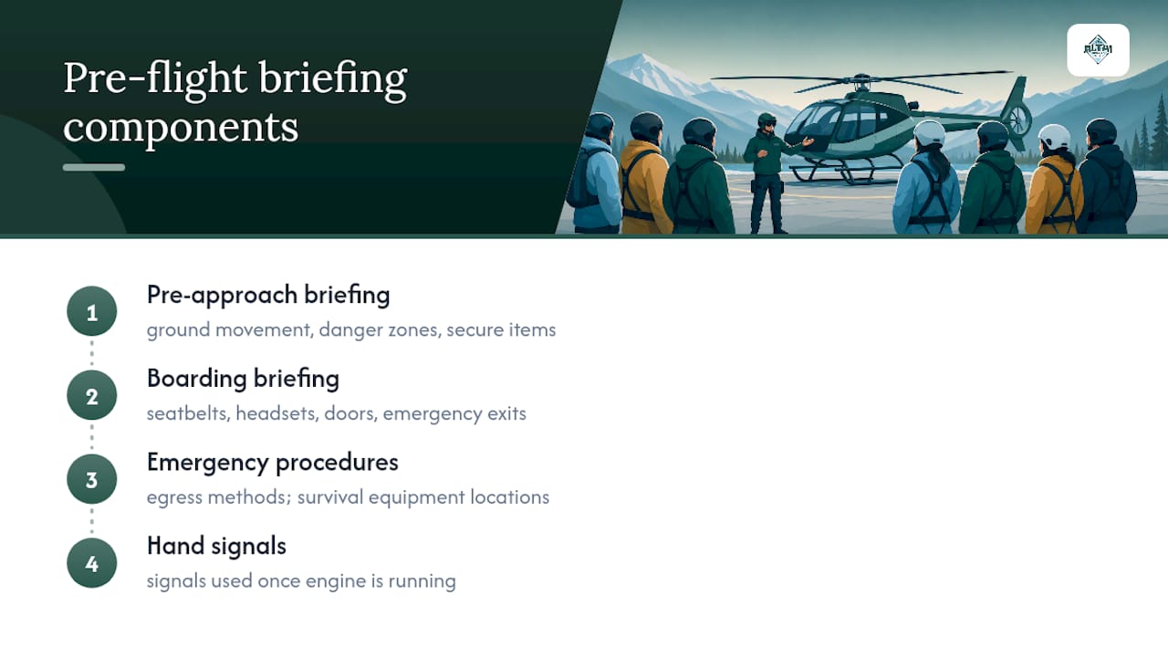 Illustration of helicopter passenger briefing steps and hand signals