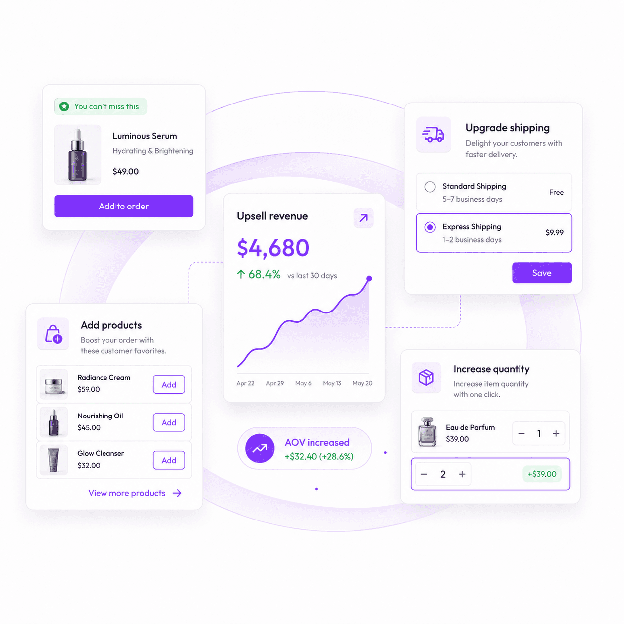 Shopify customer buying more items through post-purchase upsell