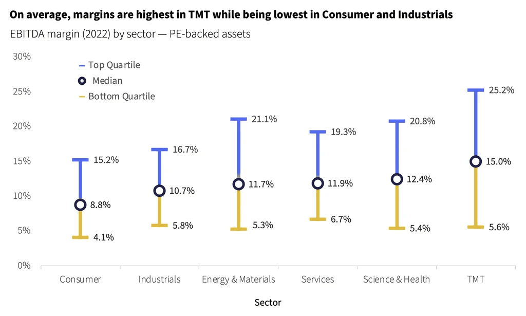 Two pie charts compare US investor dominance. Left chart: 85% US, 8% Europe, 4% Canada by EV managed. Right chart: 79% US, 11% Europe, 6% Canada by count.