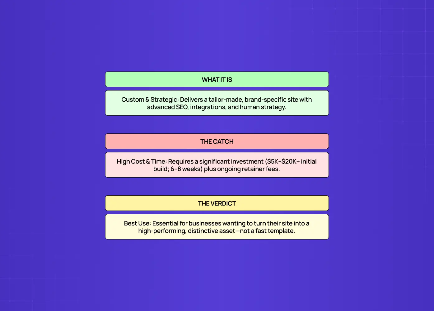 Summary explaining custom agency-built websites, including benefits, trade-offs, and best-fit business scenarios.