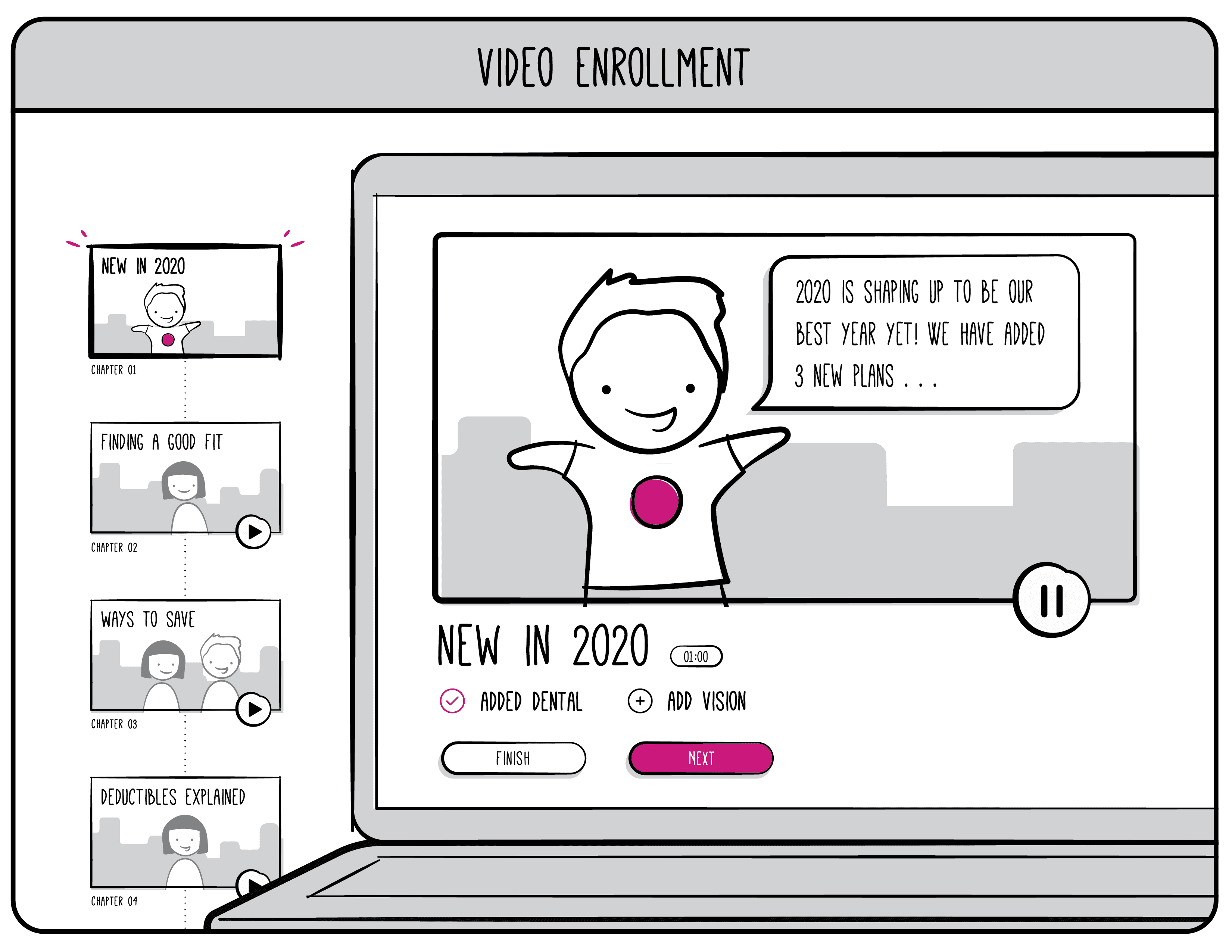 Storyboard for Video Enrollment concept