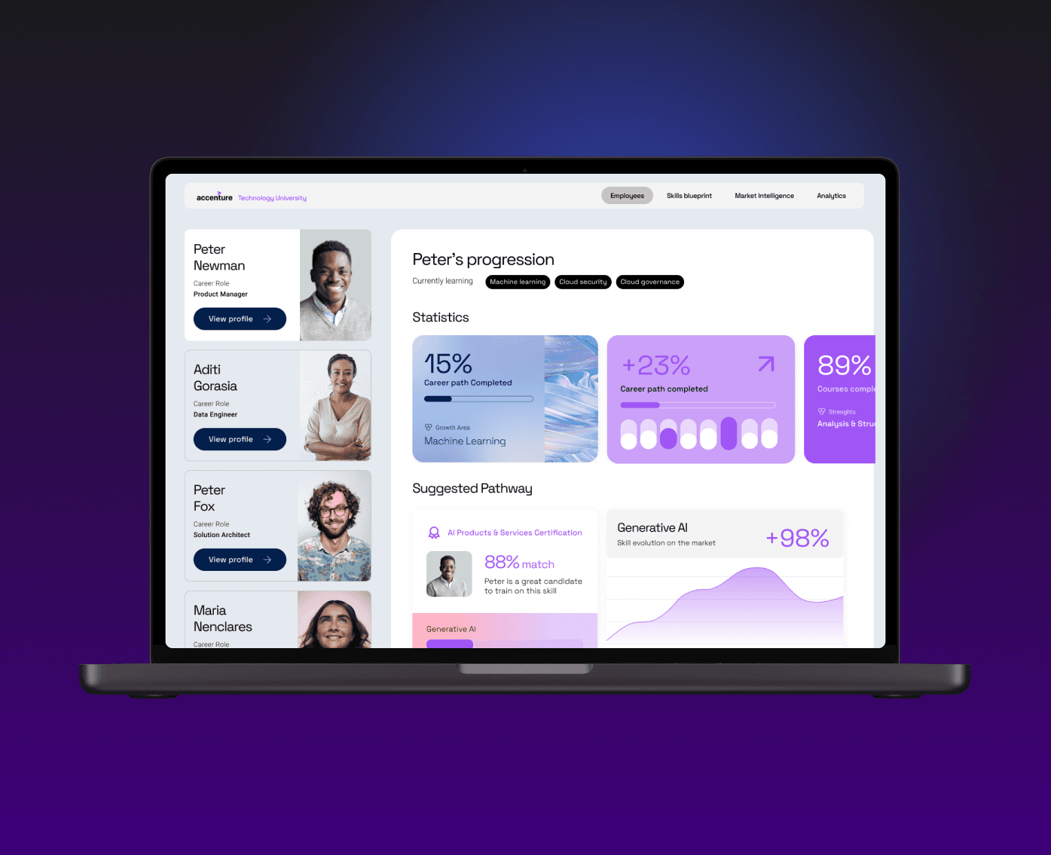 Digital design How it works Learn Vantage