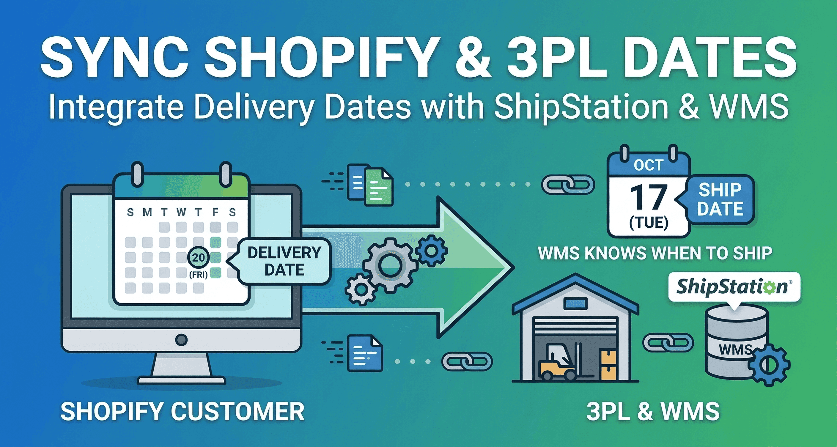 The 3PL Handoff: Integrating Delivery Dates with ShipStation & WMS