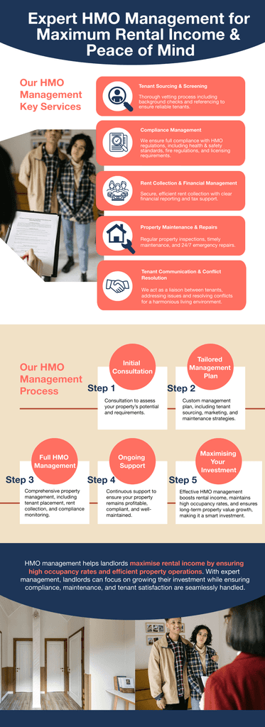 Infographic about how Vesture can help with HMO Management