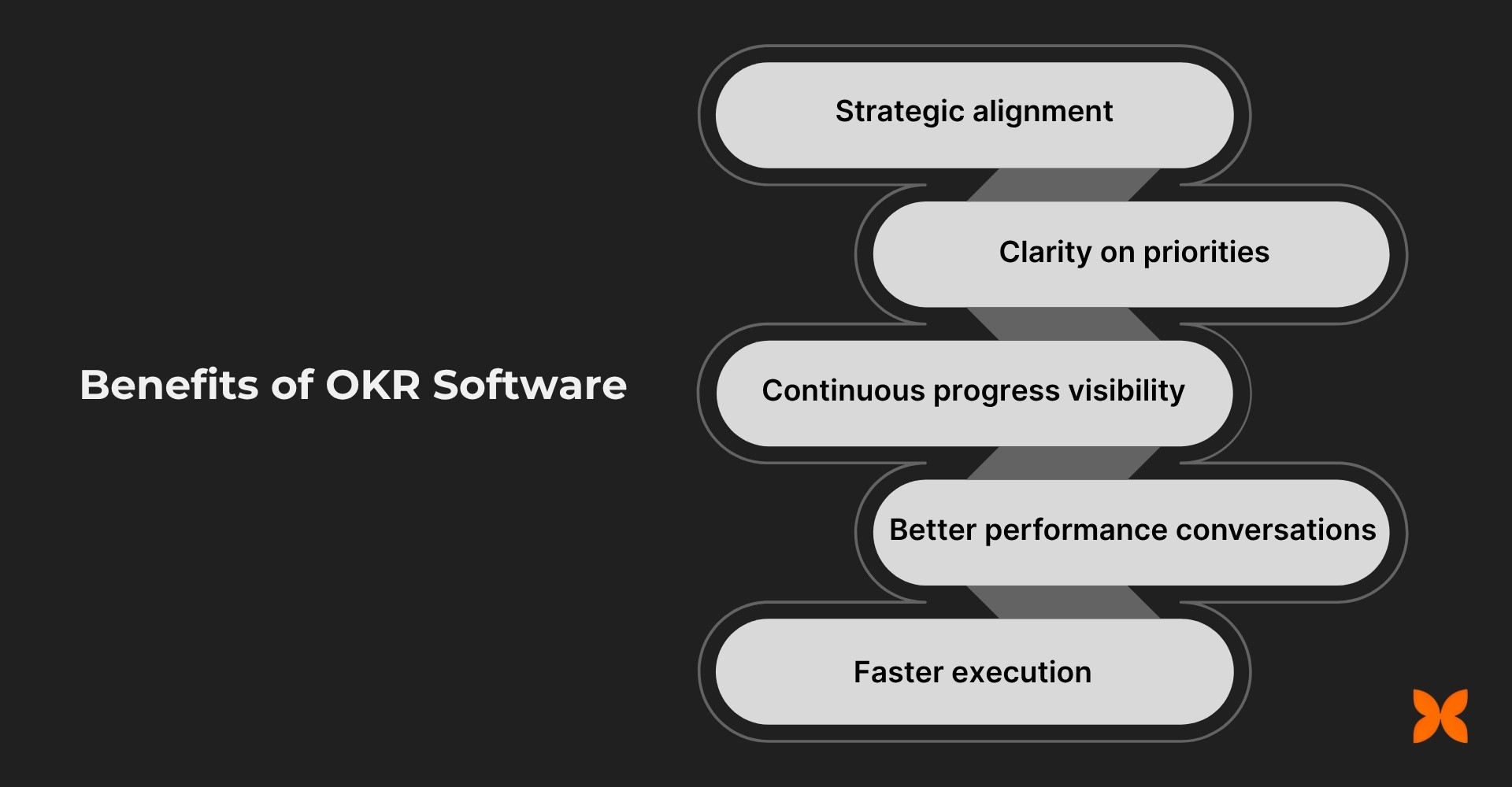 Benefits of OKR Software