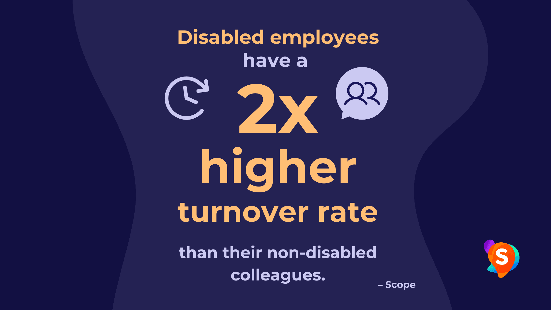 Disabled employees have a 2x higher turnover rate than their non-disabled colleagues. Citation from Scope.