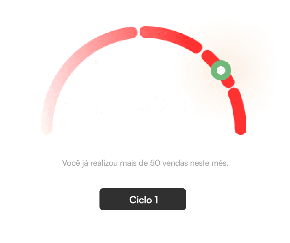 Gráfico de barras comparando desempenho por período, com variação entre semanas.