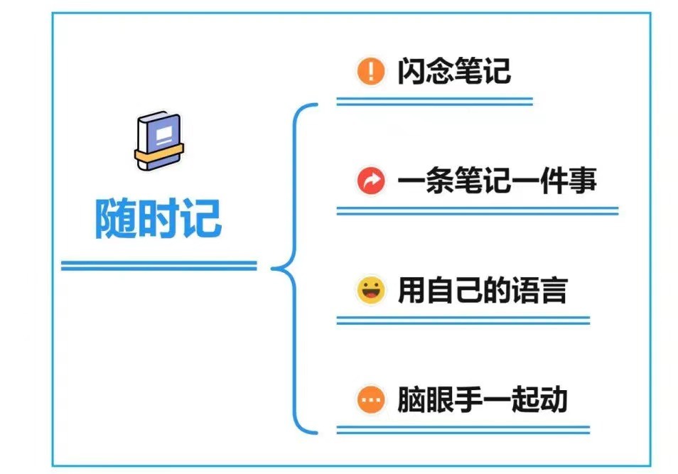 随时记笔记方法总结