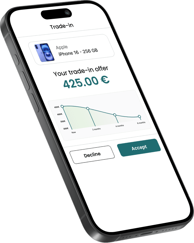 Mobile trade-in interface displaying a trade-in offer of 425 euros for an iPhone 16