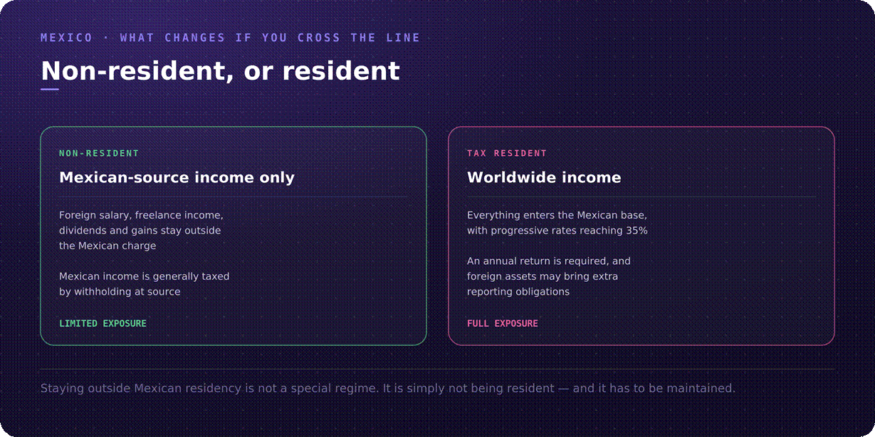 Mexico resident v non-resident taxation
