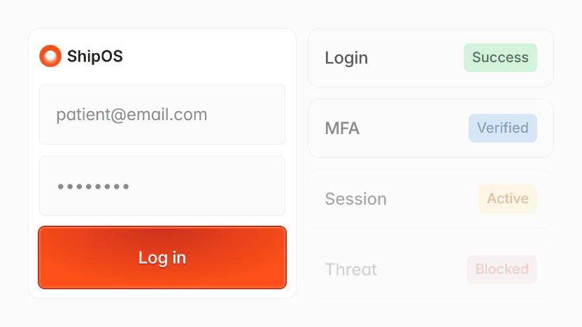 ShipOS login screen with fields for email, password, and a "Log in" button. Status indicators for Login, MFA, Session, and Threat.