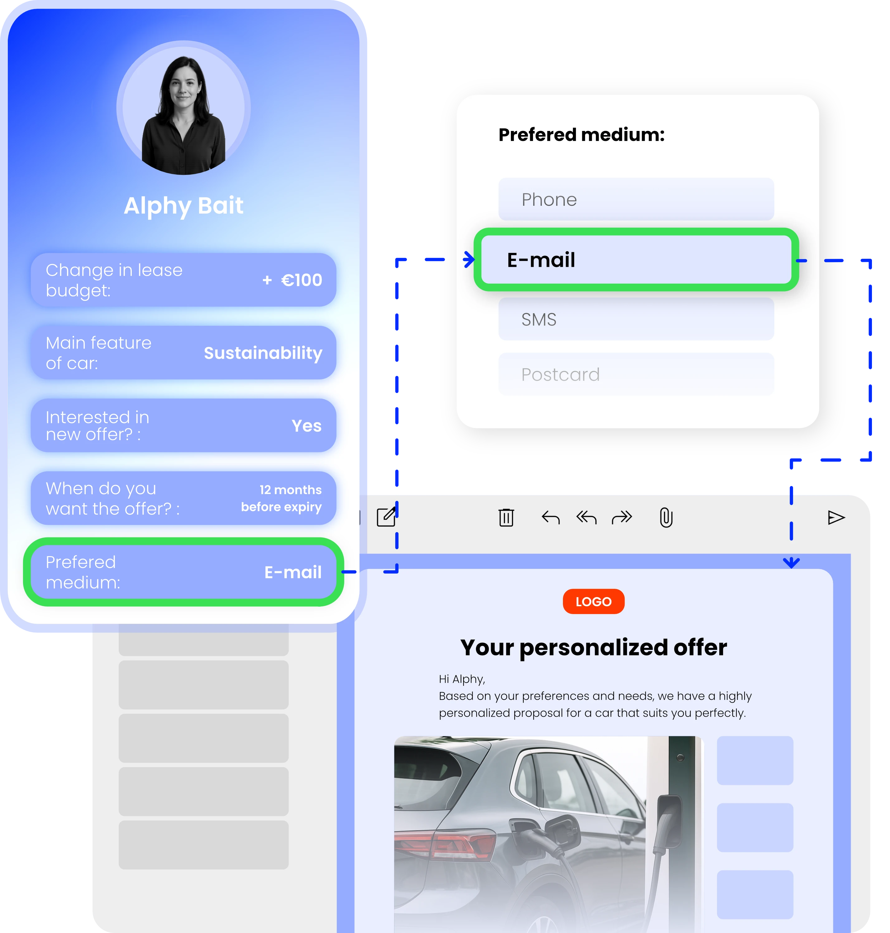 A visual showcasing how the process of collecting zero-party data works.