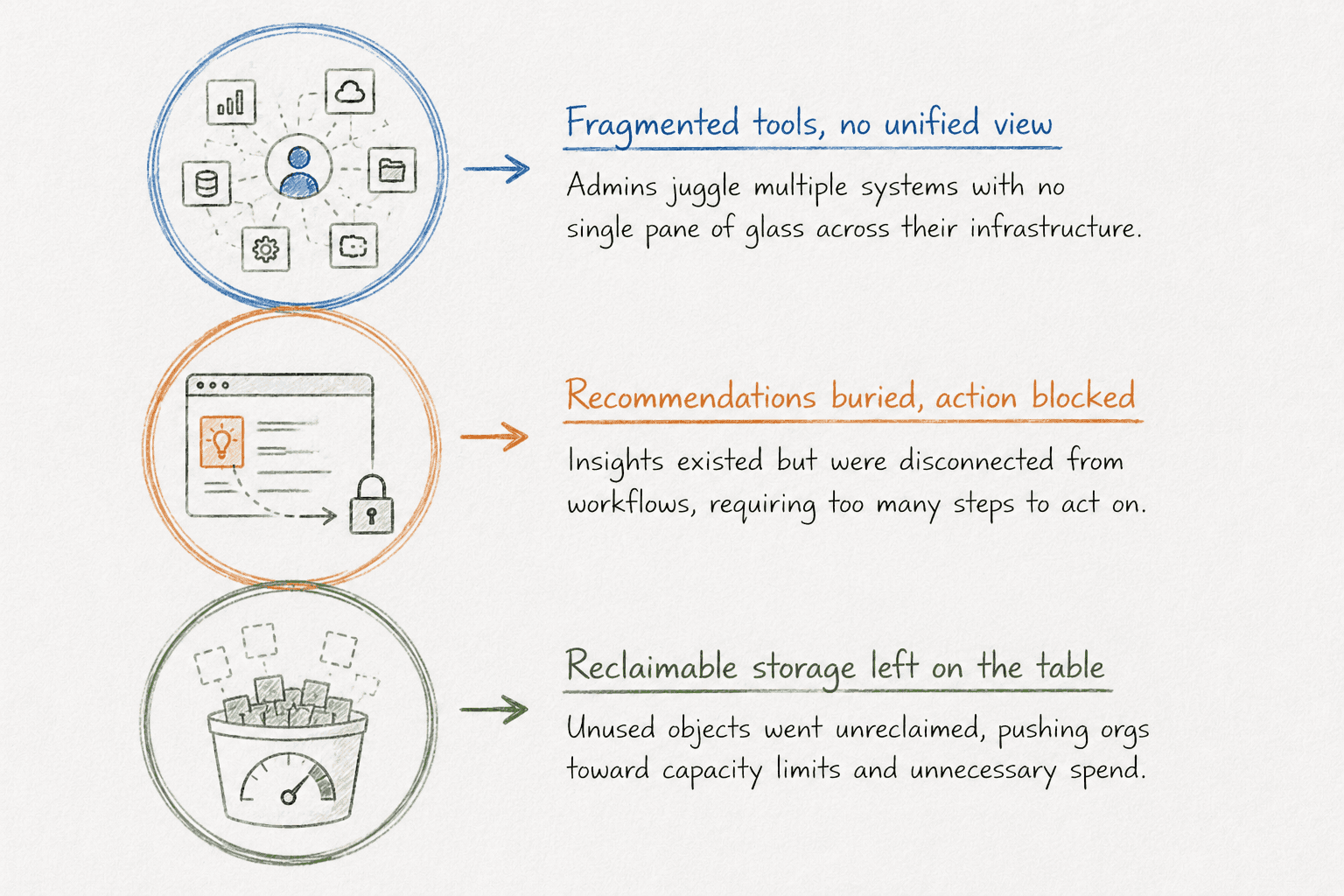 Dell Agentic ITOps | Problems