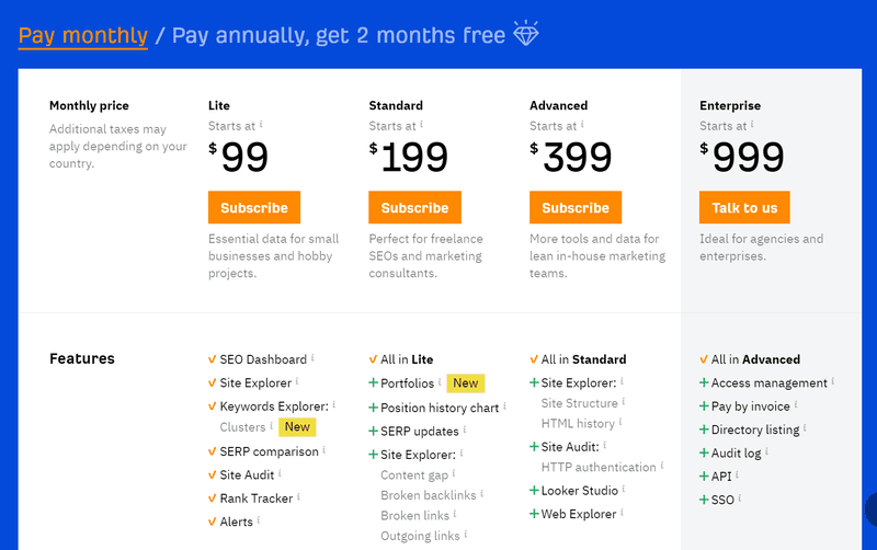 Ahrefs subscription pricing plans