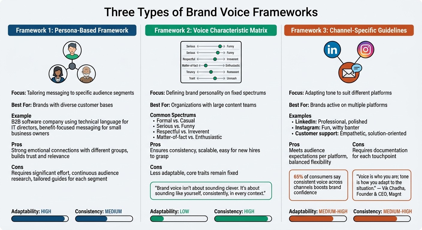 Three Types of Brand Voice Frameworks Comparison