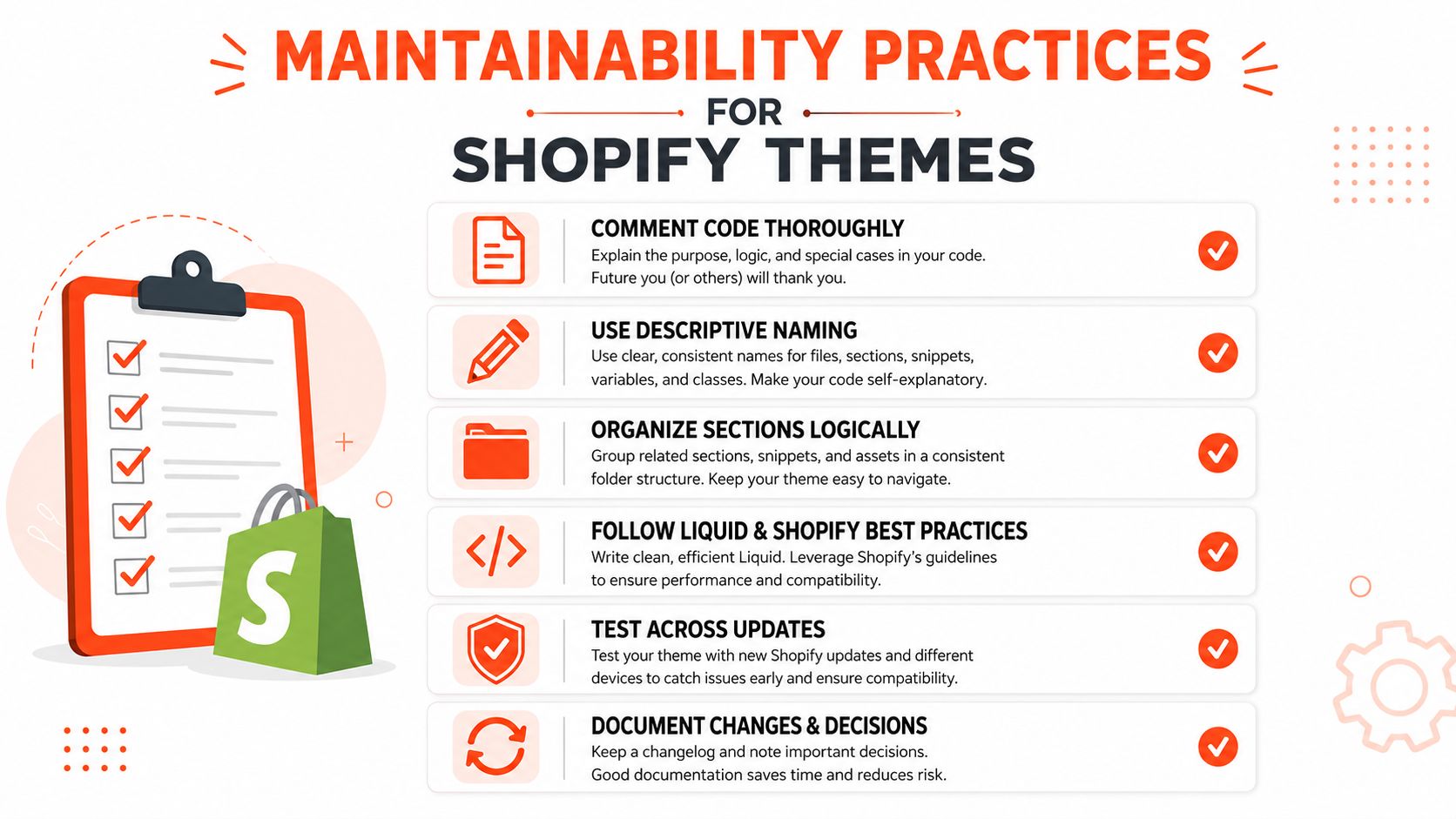 A checklist infographic outlining six essential maintainability practices for developers creating and managing Shopify themes.