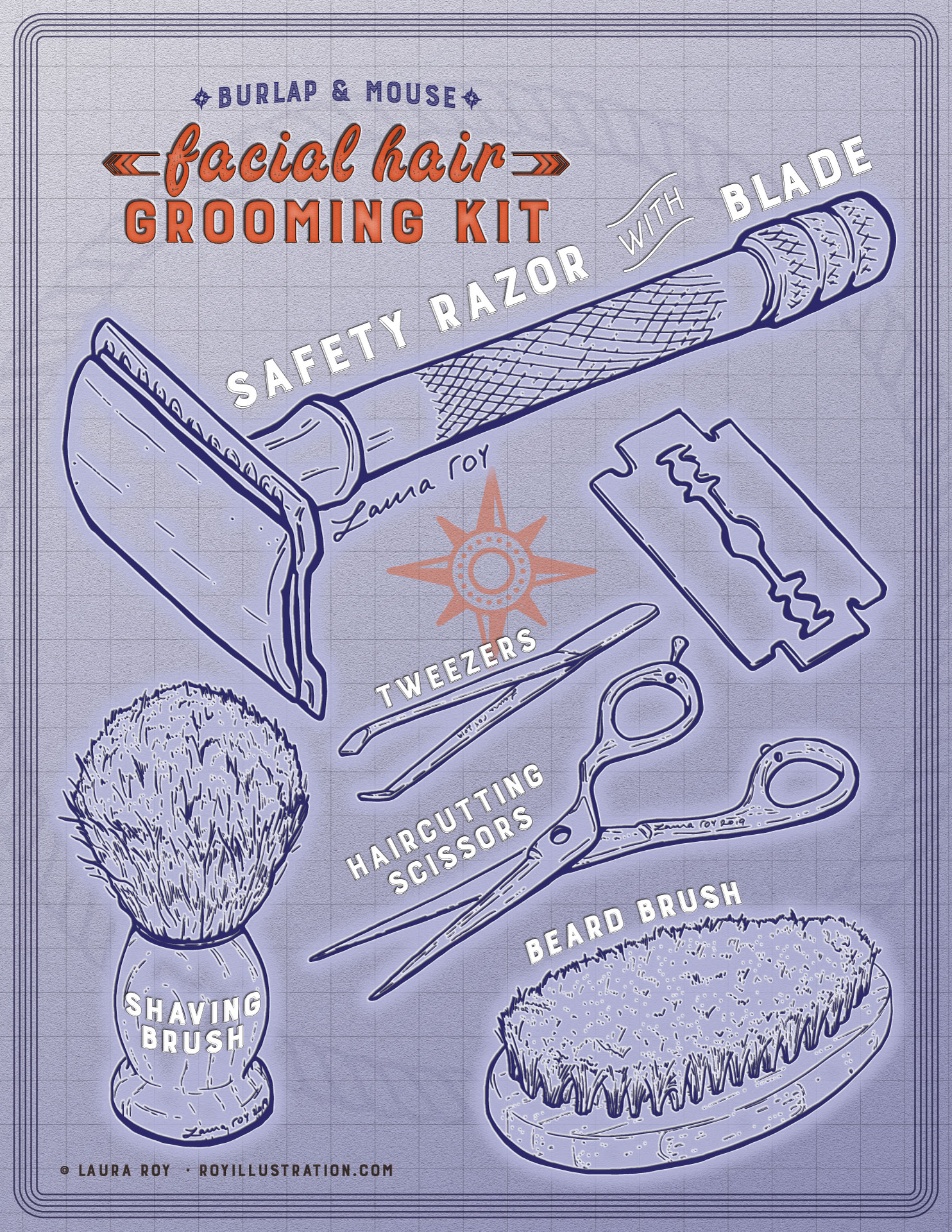 Facial Hair Grooming Kit Poster