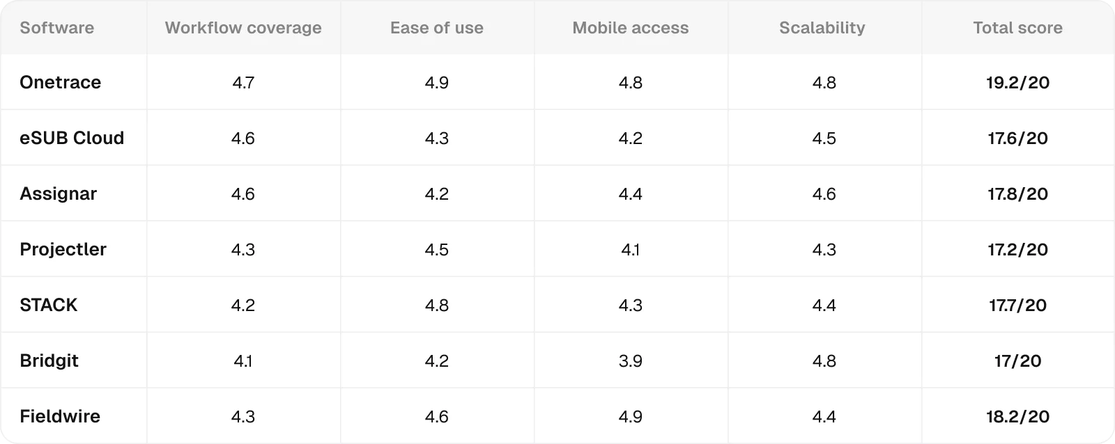 rating-table