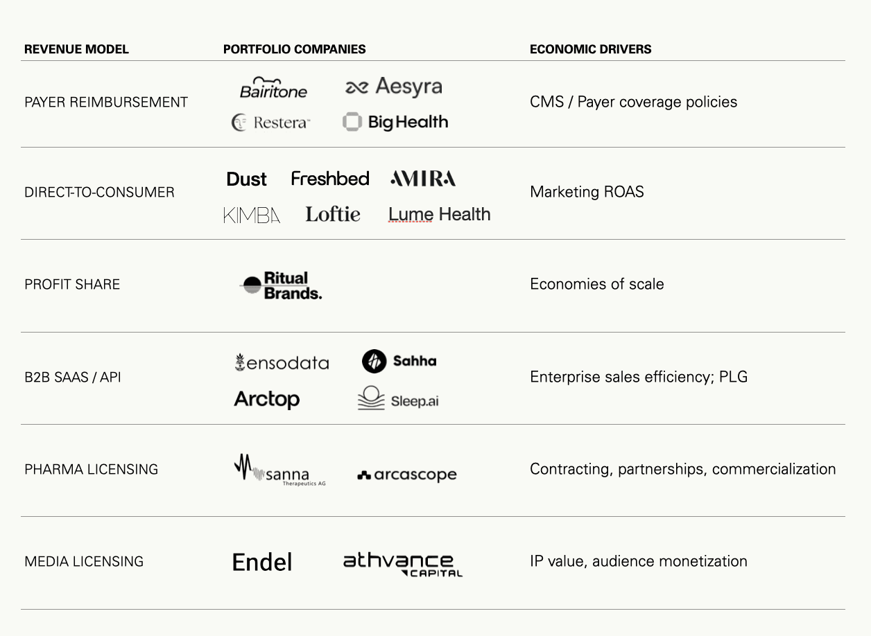 One Theme, Diverse Risks
