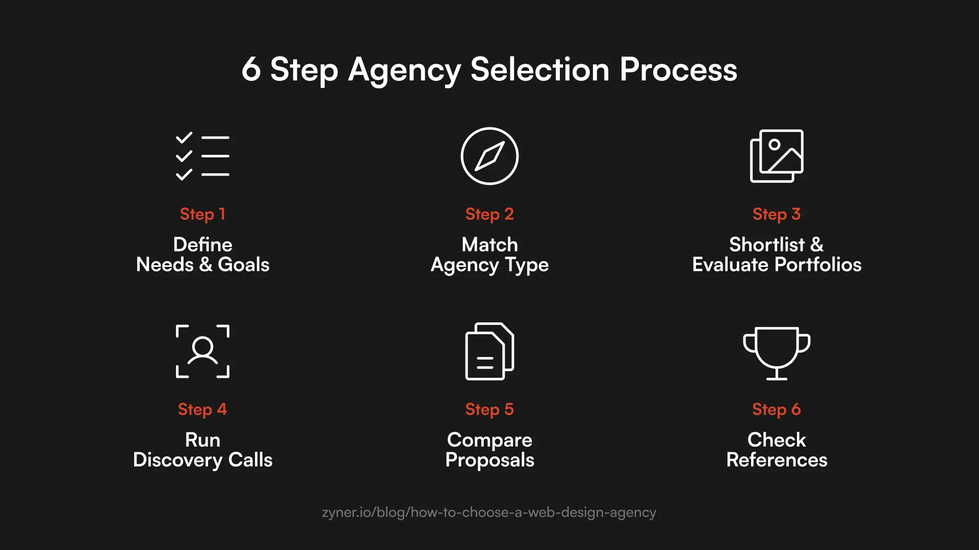 6 step wen design agency selection process