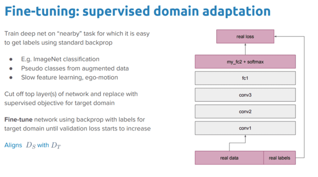 Fine-tuning: Supervised domain adaptation