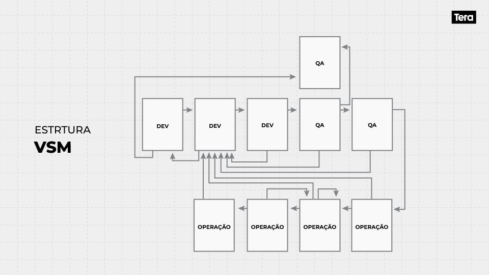 VSM-example-software-development