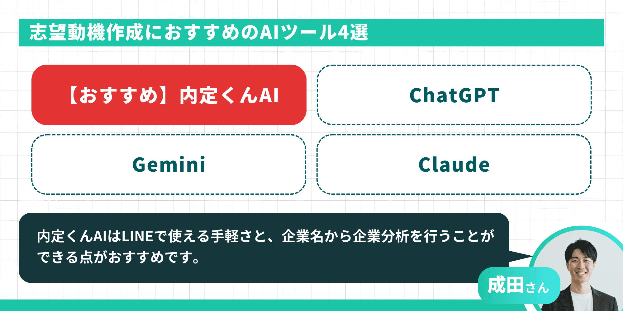 志望動機作成におすすめのAIツールとして、ChatGPT、Gemini、Claude、内定くんAIの4つを紹介するスライド