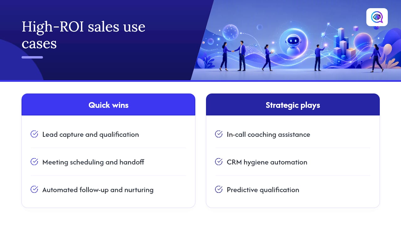 Which conversational AI use cases deliver the highest ROI for sales teams? — overview diagram