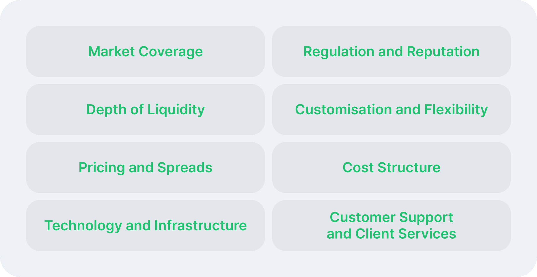 Factors to Consider When Choosing a Liquidity Provider