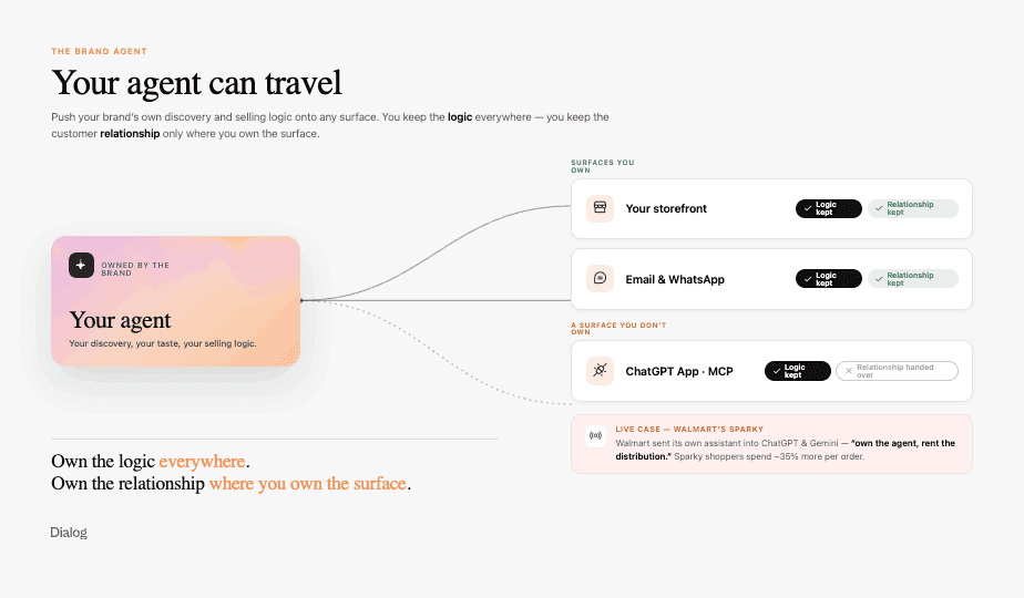Brand-owned agent definition visual