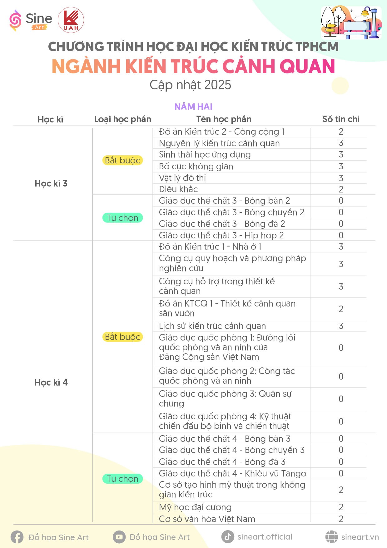 Chương trình học ngành Kiến trúc cảnh quan trường Đại học Kiến trúc TP.HCM (UAH) - Cập nhật năm 2025