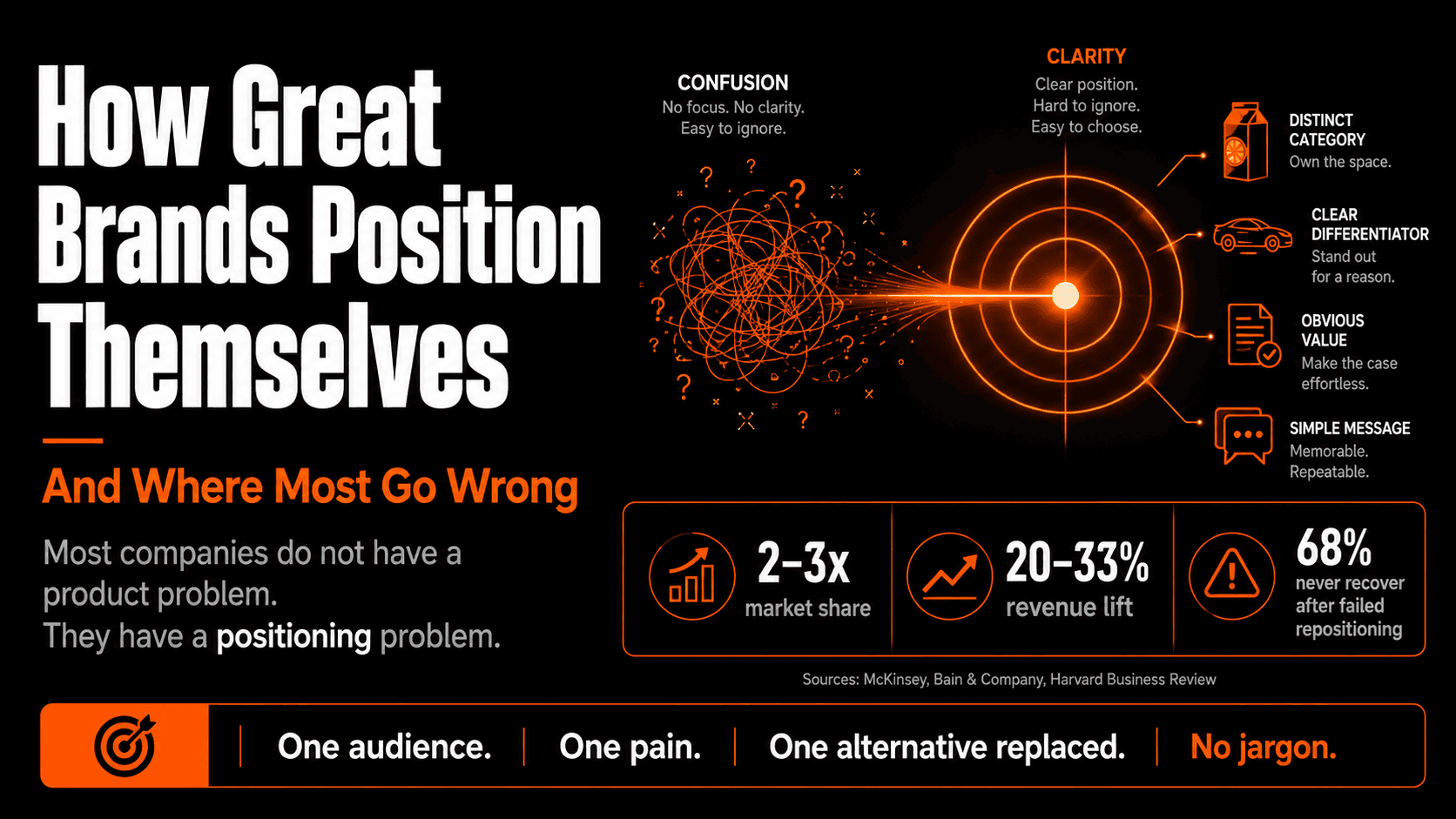 card-image-for-How Great Brands Position Themselves (And Where Most Go Wrong)