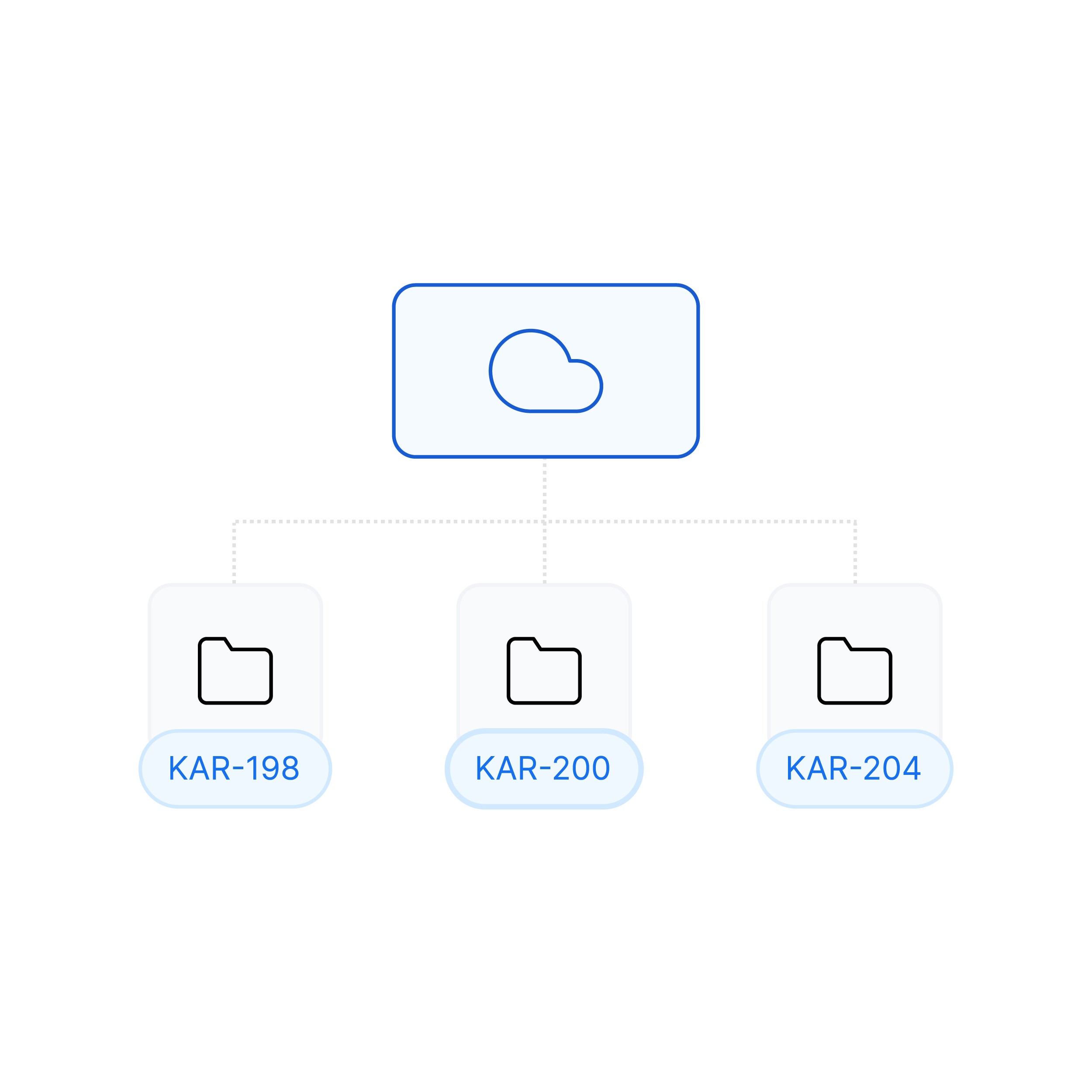 Integration performance stats for Nuvio, Klyra, and Veltix with percentage changes.