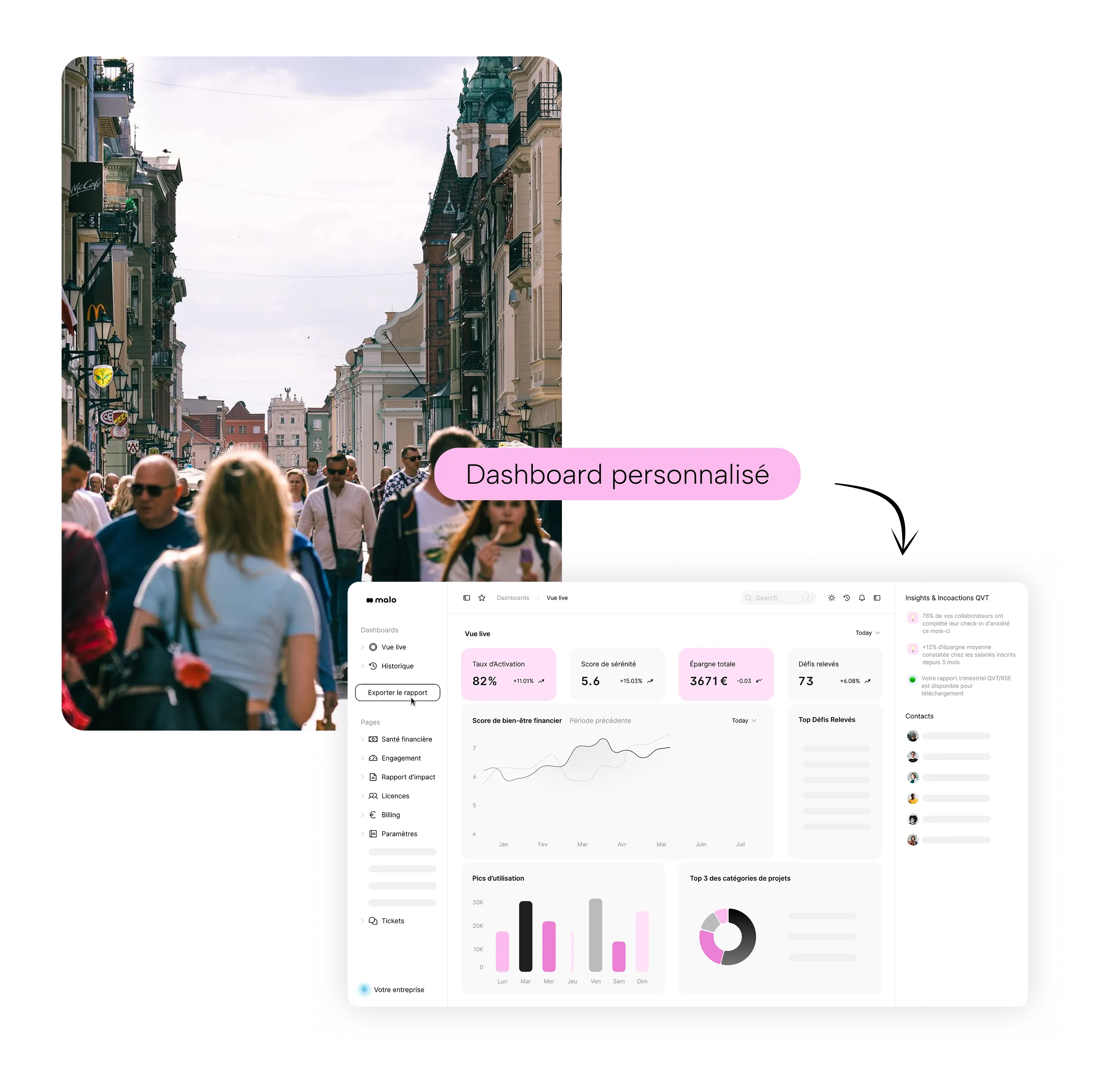 Dashboard de pilotage du dispositif malo contre la précarité et pour la marque employeur