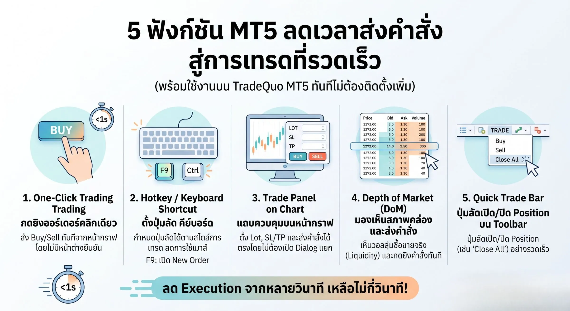 5 ฟังก์ชัน MT5 ที่ช่วยเพิ่มความเร็วในการเทรด