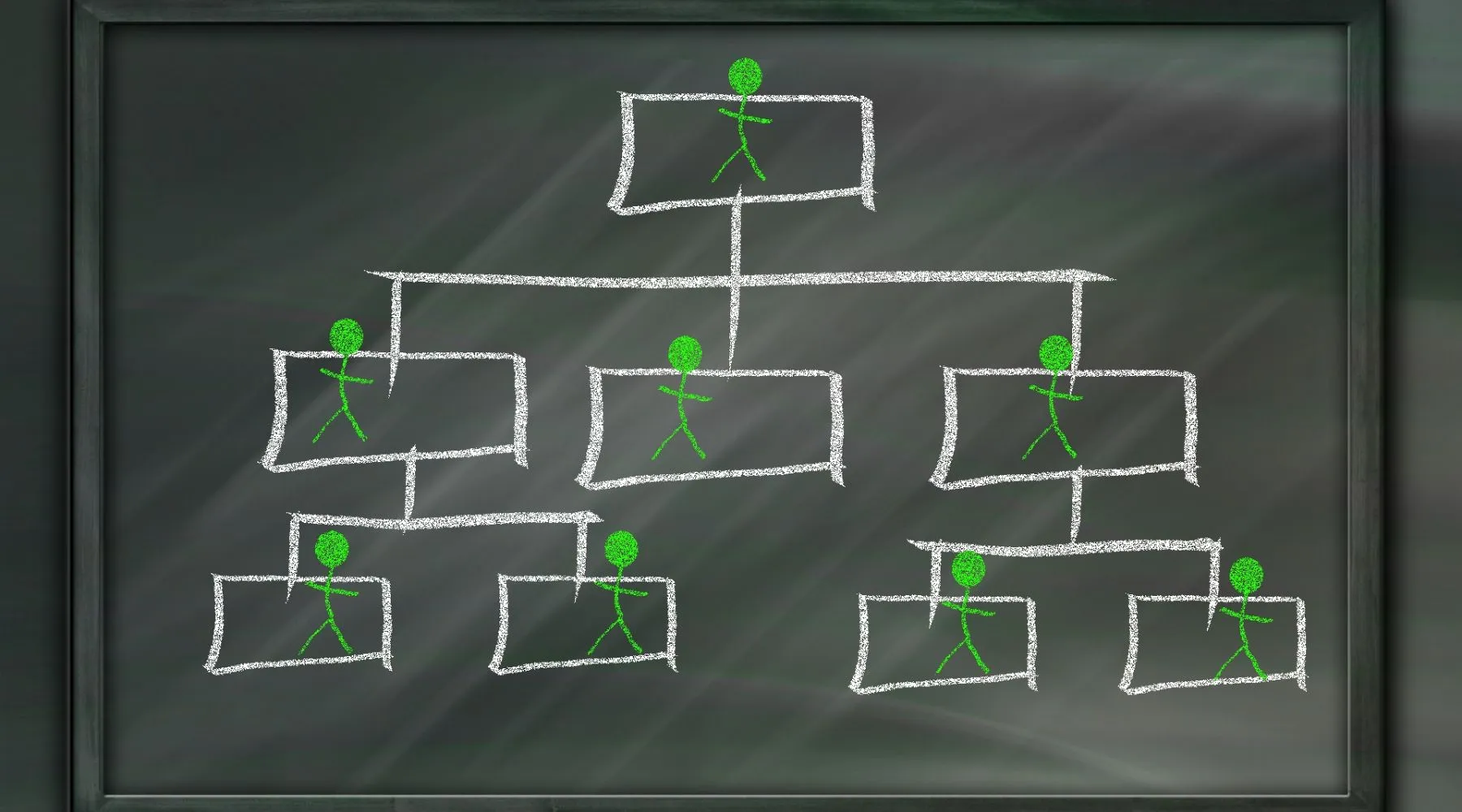 Organization Management for B2B Customers in AI Commerce Cloud