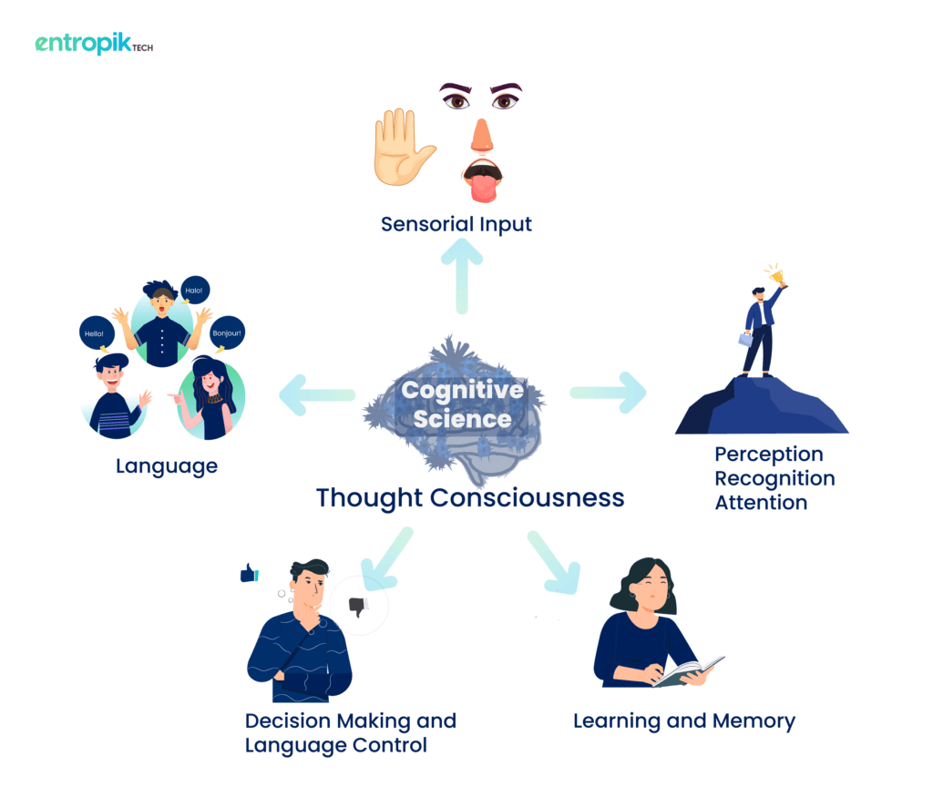 Cognitive Science