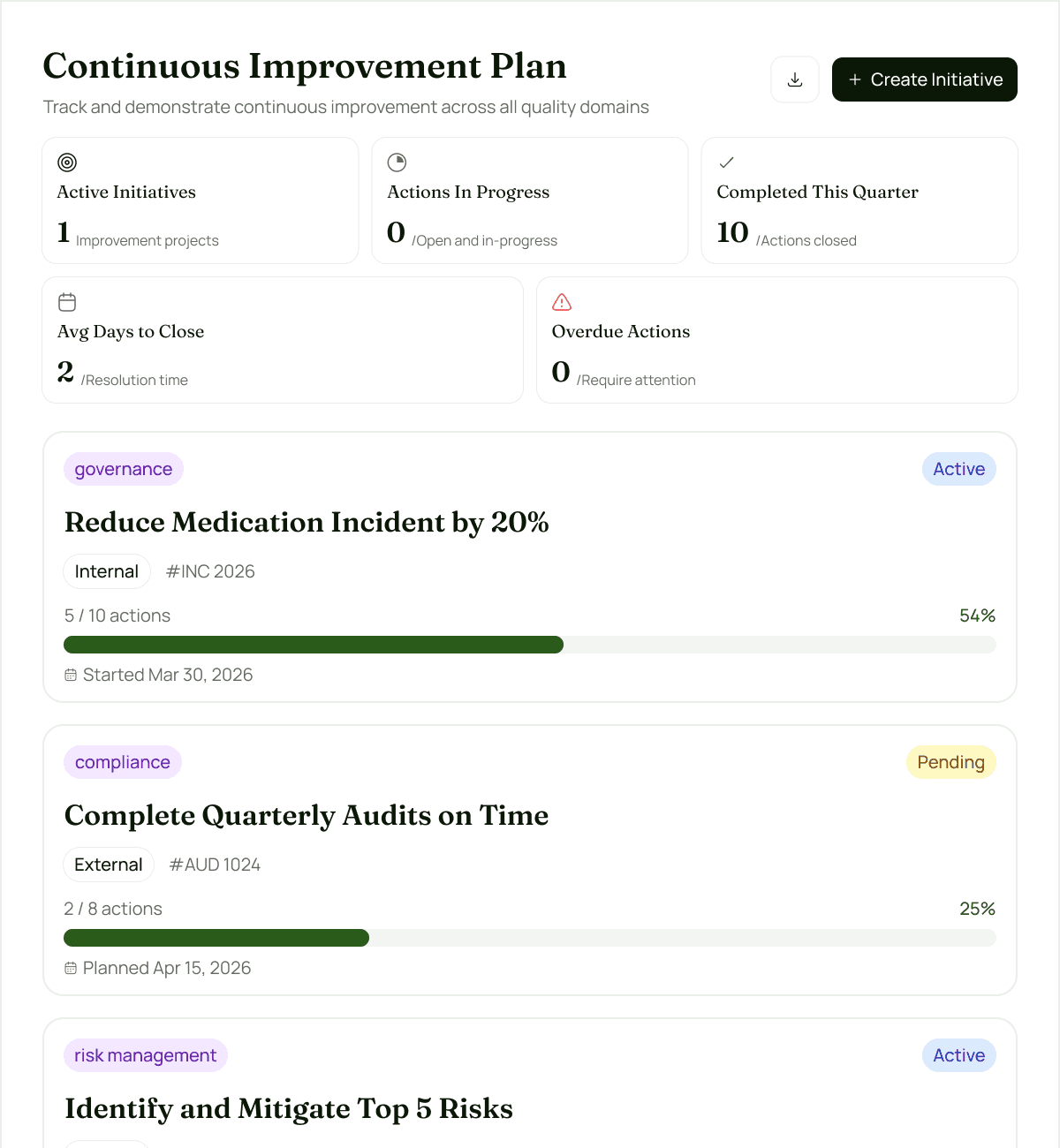 Multi-site compliance dashboard with performance comparison charts and heatmaps across locations
